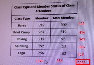 A group fitness gym classifies it’s fitness class attendees by class type and member-example-2