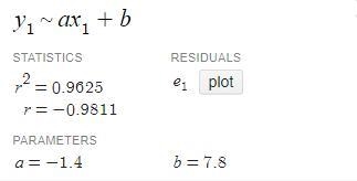 What liner regression fits (0,8),(1,6),(1,7),(2,5),(4,1),(5,1),(6,0)-example-3