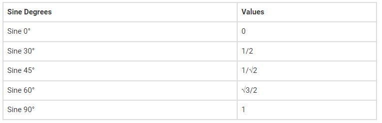 Find the value of sin20 × sin30 × sin40 × sin80. Please I need answers...​-example-1