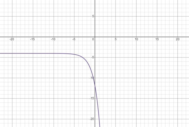 Which of the following describes the graph of h(x)= -2^(x+3)-4. Thanks for the help-example-1