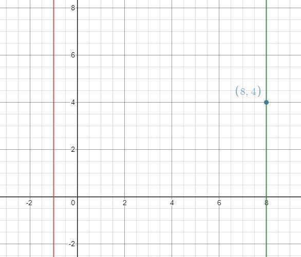 Graph the line parallel to x= -1 that passes through (8,4).-example-2