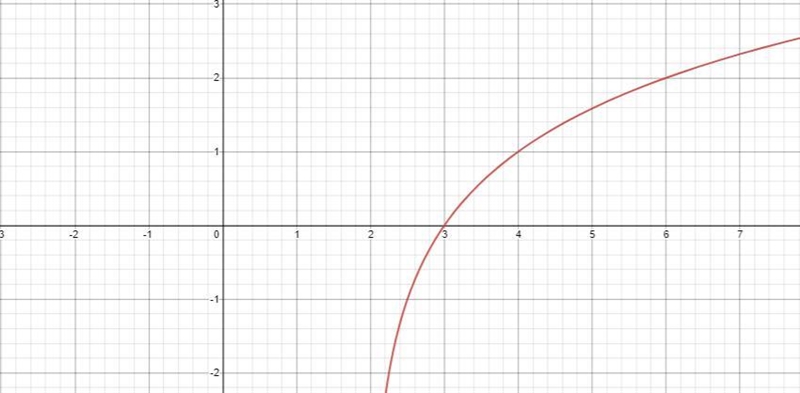 I have a pre calc practice problemAnd I will provide the answer options in another-example-1