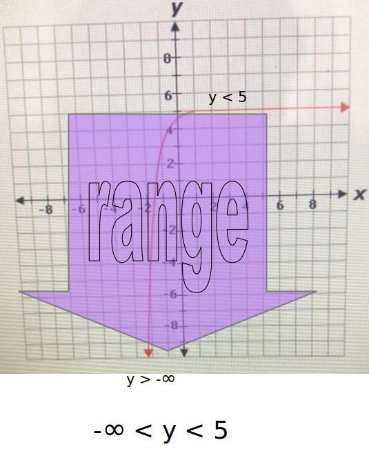 Select the correct answer. What is the range of the function shown in the graph?-example-1