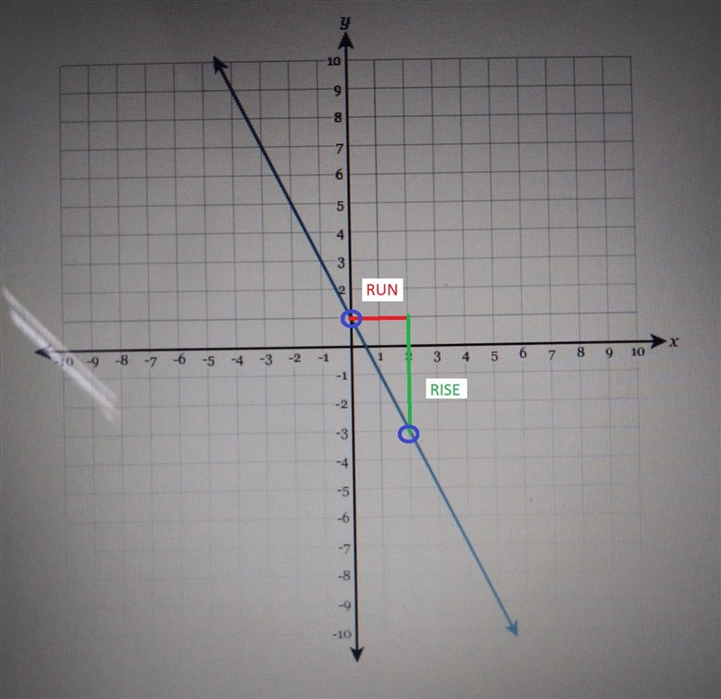 Draw a line representing the "rise" and a line representing the "run-example-1