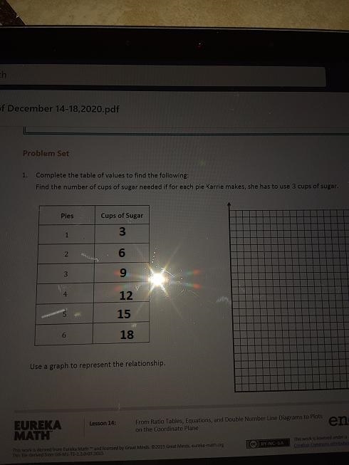 Problem Set 1. Complete the table of values to find the following: Find the number-example-1