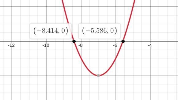 Solve each quadratic equation.f(x) = (x + 7)2 – 2-example-1