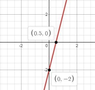 Help me please just plot the points on the graph-example-1