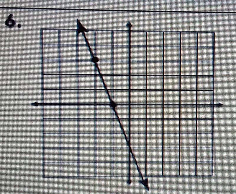 Find the slope from the line-example-1