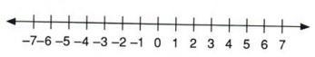 How do u graph the solutions for b>5-example-1