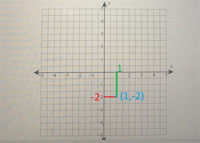 Consider the followingA(-2.75,3)B(1, -2)Plot the given points on the graph.AnswerKeypadKeyboard-example-3