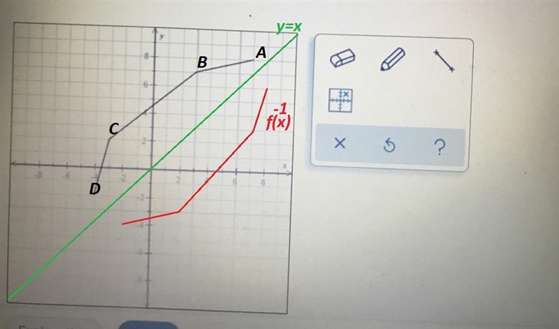 Below is the entire graph of function f.the inverse of f.Graphf1,1-example-2