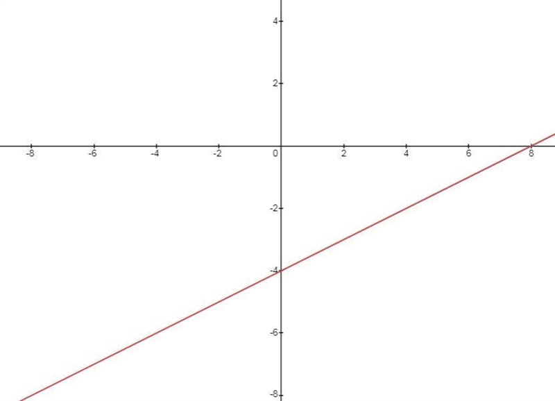 the answer to the question and also please give the domain interval notation and also-example-1