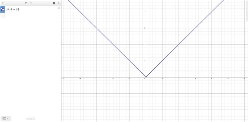 What are features of an absolute value function-example-1