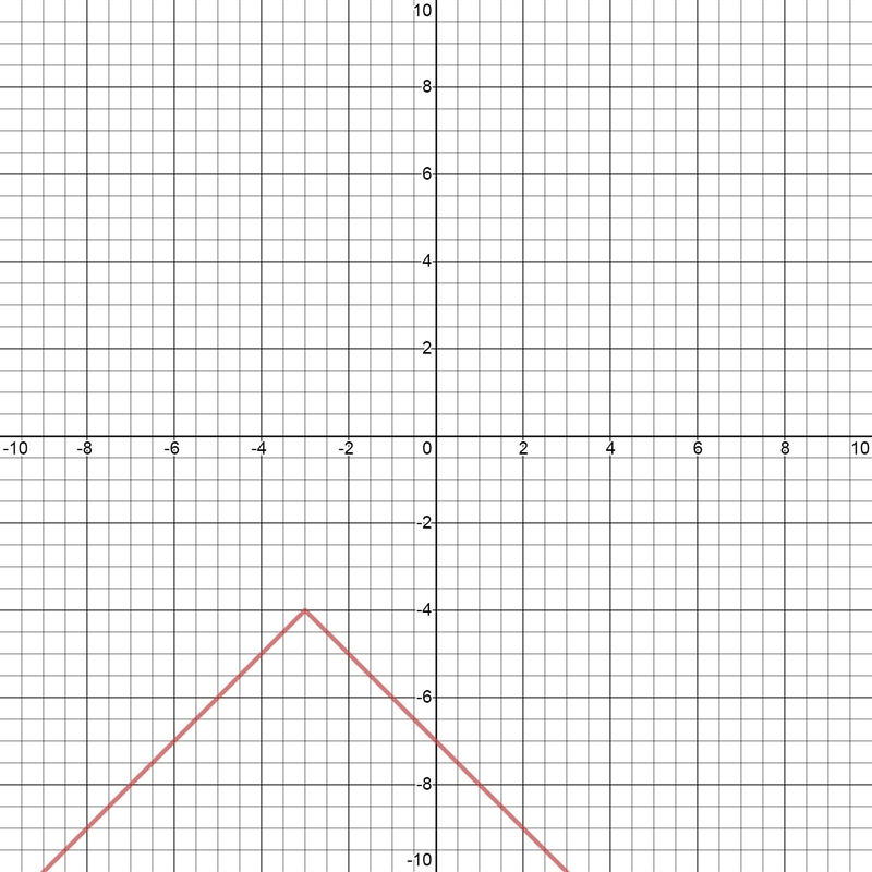 6. Graph y = -x +31 – 4-example-1