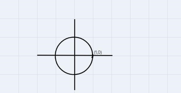 On a unit circle, the terminal point of 0 is (1,0). What is tan 0?A. 1B. 0C. 1/2D-example-1