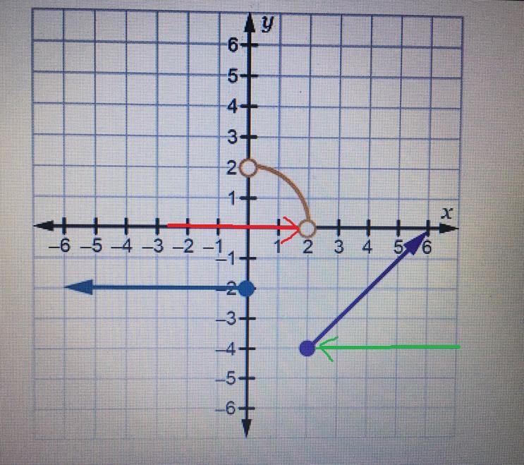 Which graph of f(x) satisfies the conditions lim f(x) = 4 and lim f(x) = 0?-example-2