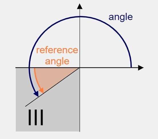 For each angle e listed below, find the reference angle a, and then find sin 8. Round-example-1