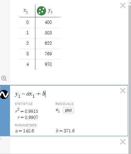 7.Use the model to predict the number of people infected in 15 days.Answer:-example-1