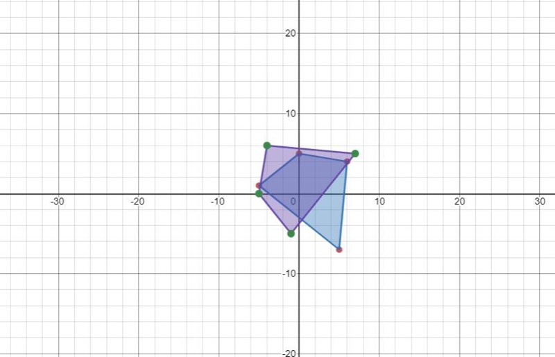 Graph 1(90°,0)(FGHJ).Which graph below shows the preimage FGHJ and the image F'G'H-example-2