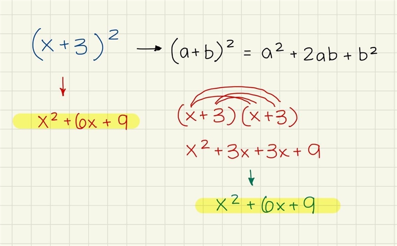 Express (x + 3)² as a trinomial in standard-example-1