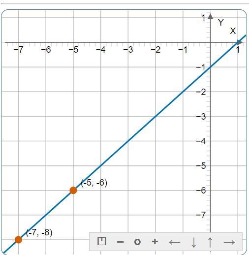 what is the slope of the line that passes through the points (-7,-8) and (-5,-6)? Write-example-1