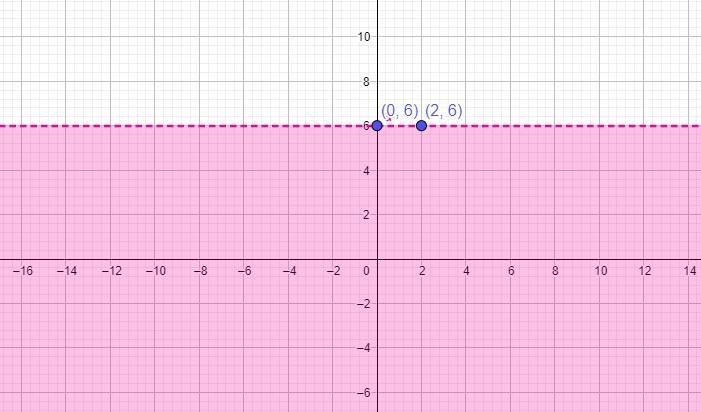 Solve the system of two inequalities.y<6y≥-4Same format as the question below. Only-example-2