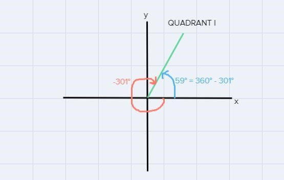 For the rotation-301°, find the coterminal angle from 0° 0 < 360°, thequadrant-example-1