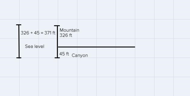 Dale hiked up a mountain and into a canyon that was below sea level. Themountain was-example-1