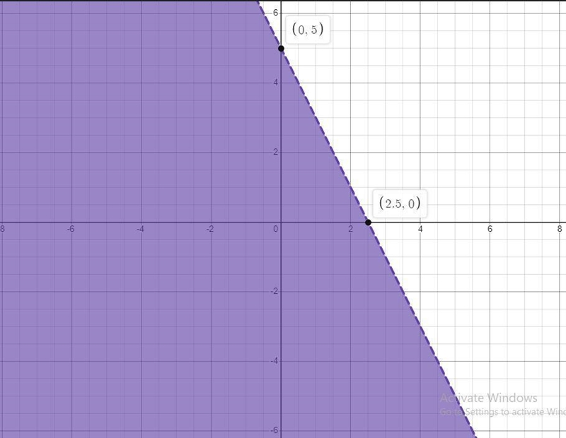 Graph the system of linear inequalities and shade in the solution set. If there are-example-2