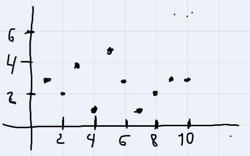 the table below shows the number of computers or laptops owned by ten different families-example-1