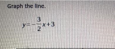 Graph the line .310-10-example-1