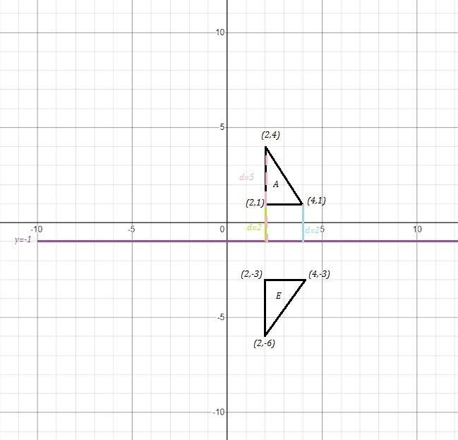 Please help we are asked to transform triangles but I'm super lost.-example-2