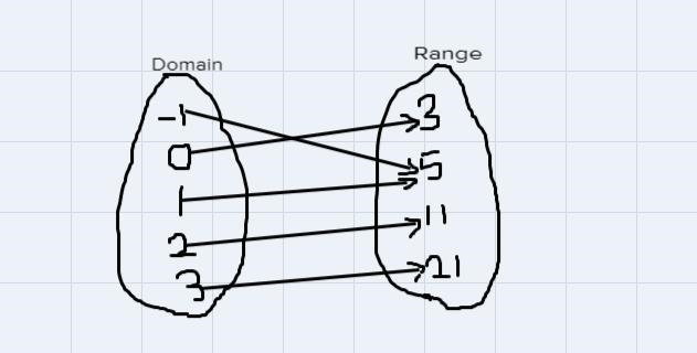 Im making a practice tests be i want to have a function I was hoping that you could-example-1