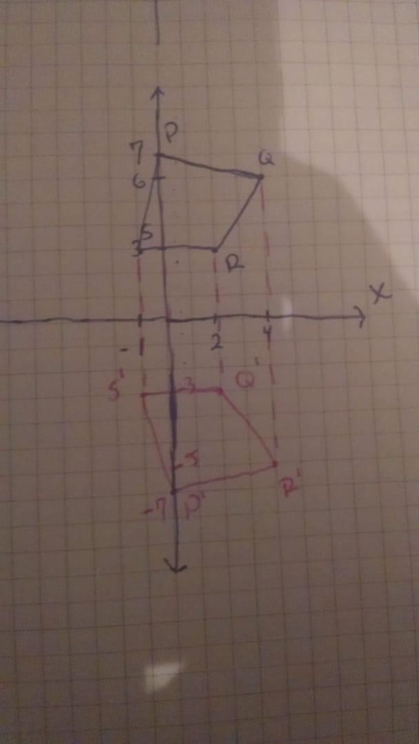 In a coordinate plane, quadlateral PQRS has vertices P(0,7), Q(4,6), R(2,3), S(-1,3). Find-example-1