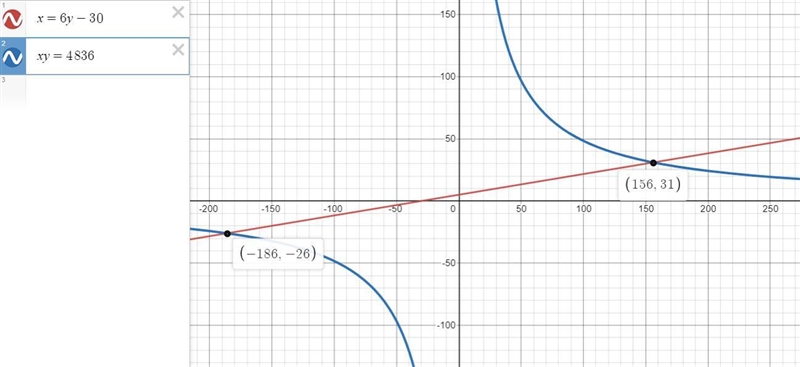 If the area of the rectangle is 4836 square feet find the length of the rectangle-example-1