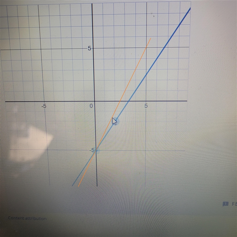 Graph the equation y equals 2x - 5 by plotting points-example-2