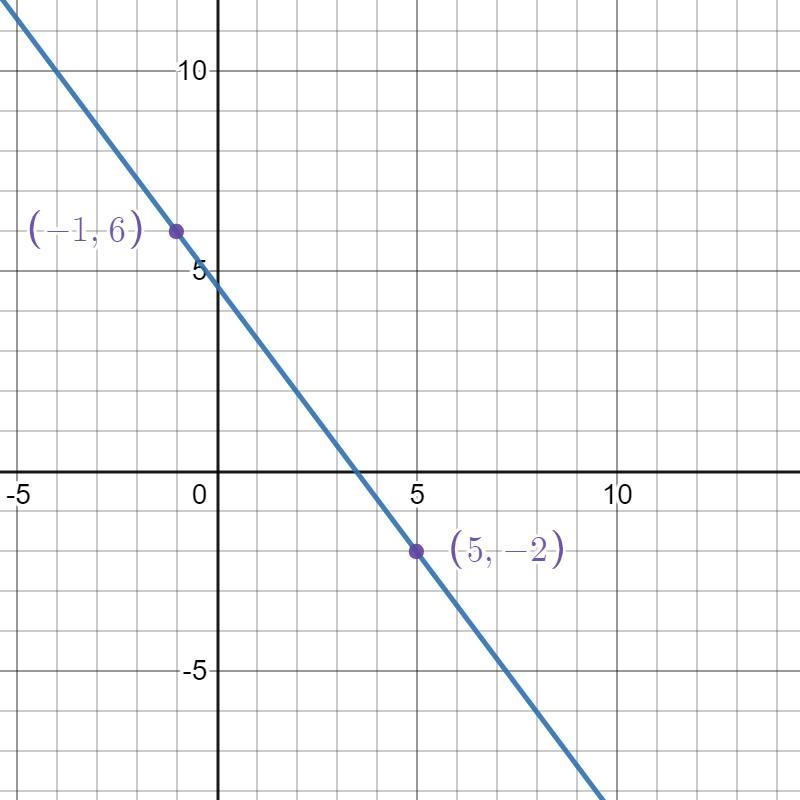 Find an equation for the line-example-1