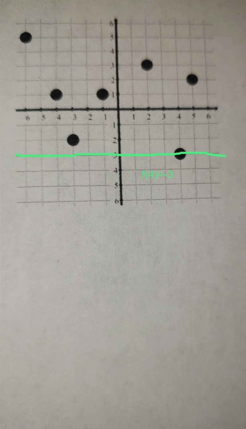 Function notations what is the function below what us f(4)?-example-1