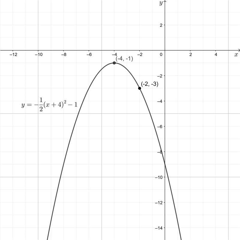 NO LINKS!! 14. Find 5he equation of the parabola with a vertex at (-4,-1) and passing-example-1