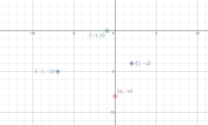 Reflect figure PEAR across the x-axis and label the image.-example-1