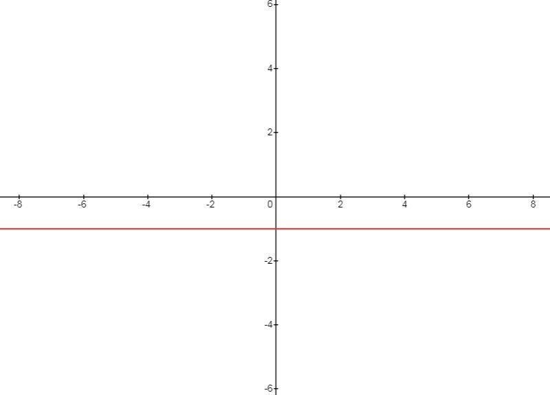 the answer to the question and also please give the domain interval notation and also-example-1