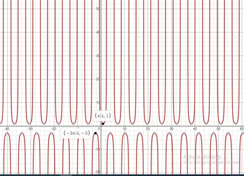 Identify the beginning of a sample period for the function-example-1