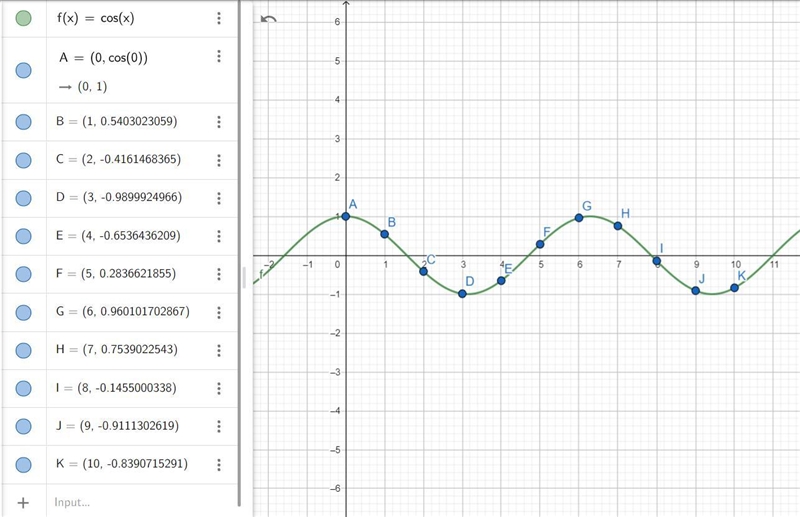 Y=cosx Can you please give a graph use color for function, asymptotes, etc.A short-example-1