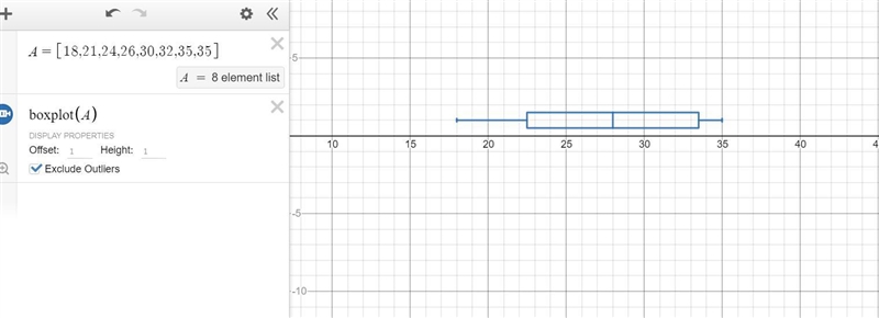 The age of age statistics students are given below determine the 5 numbers summary-example-1