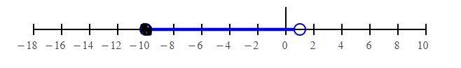 Can someone help me solve the following and how to number line it?-example-1