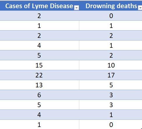 NEED HELP URGENTLY!!!!!!!!!!!!Determine the linear correlation coefficient between-example-1