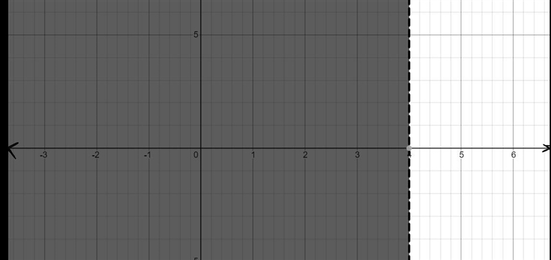 Solve the inequality. Graph the solution on the number line and then give the answer-example-1