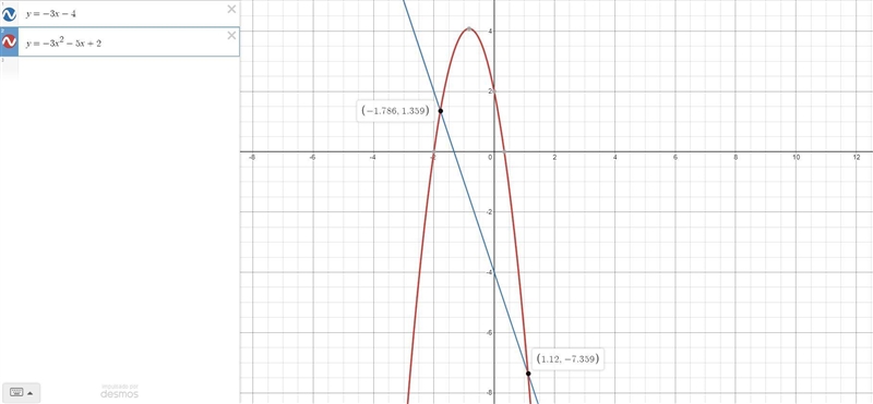 Calculate the points of intersection for the line y = -3x - 4 and the curvey = -3x-example-1