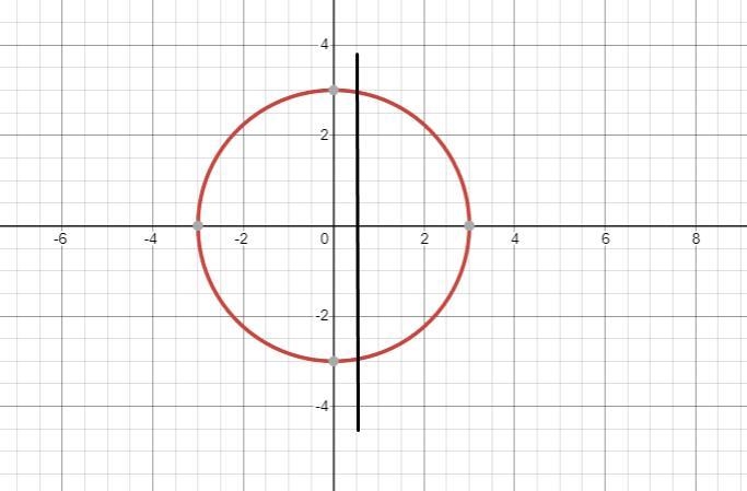 Help please Which kind of grapéis always a function?A) An equation with an exponent-example-1