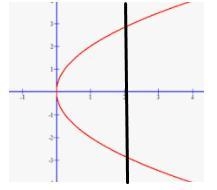 Help please Which kind of grapéis always a function?A) An equation with an exponent-example-2